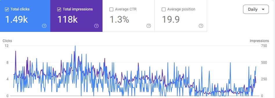 Affordable SEO Services That Drive Results by PNT Global